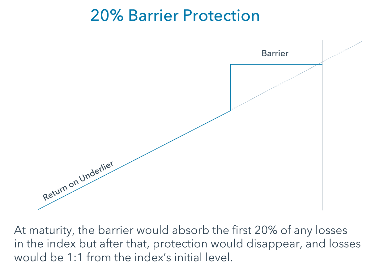 barrier protection