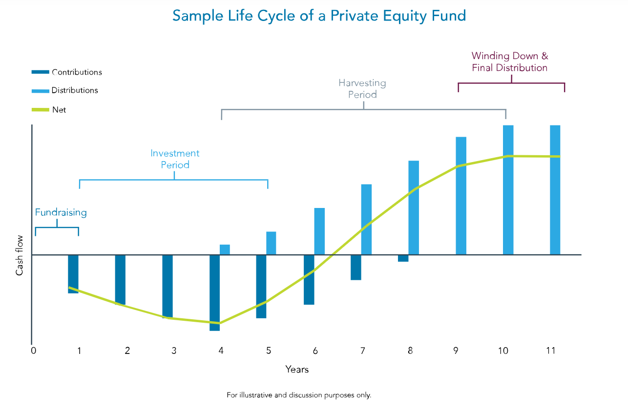 private-equity-fund