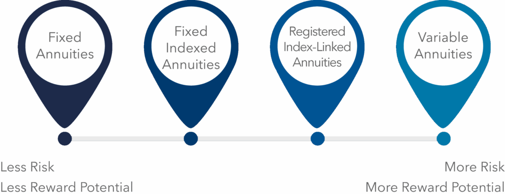 Getting-Started-With-Annuities-Risk-Profile